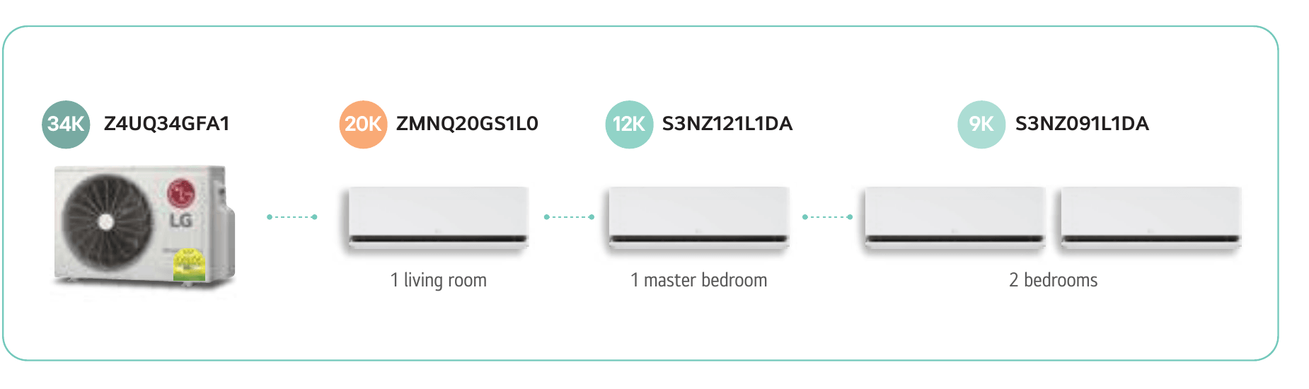 Dualcool Multi Split System 4 - 20K Living Room product